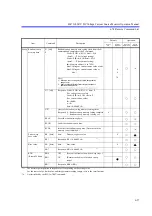 Предварительный просмотр 219 страницы ADCMT 6247C Operation Manual