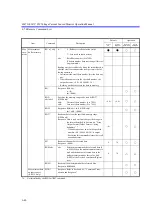 Предварительный просмотр 222 страницы ADCMT 6247C Operation Manual