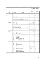 Предварительный просмотр 223 страницы ADCMT 6247C Operation Manual