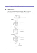 Предварительный просмотр 242 страницы ADCMT 6247C Operation Manual