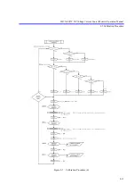 Предварительный просмотр 247 страницы ADCMT 6247C Operation Manual