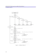 Предварительный просмотр 248 страницы ADCMT 6247C Operation Manual