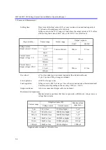 Предварительный просмотр 258 страницы ADCMT 6247C Operation Manual