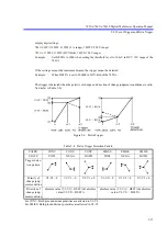 Предварительный просмотр 75 страницы ADCMT 7451A Operation Manual