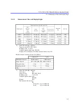 Предварительный просмотр 179 страницы ADCMT 7451A Operation Manual