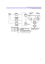 Preview for 47 page of ADCMT 8230E Operation Manual