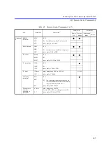 Preview for 65 page of ADCMT 8230E Operation Manual