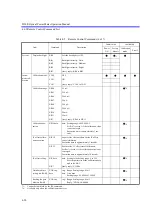 Preview for 68 page of ADCMT 8230E Operation Manual