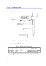 Preview for 84 page of ADCMT 8230E Operation Manual