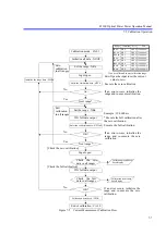 Preview for 93 page of ADCMT 8230E Operation Manual