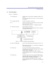 Preview for 45 page of ADCMT 8250A Operation Manual