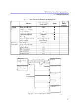 Preview for 49 page of ADCMT 8250A Operation Manual