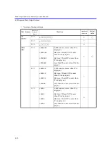 Preview for 62 page of ADCMT 8250A Operation Manual