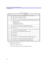 Preview for 68 page of ADCMT 8250A Operation Manual