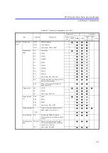 Preview for 71 page of ADCMT 8250A Operation Manual