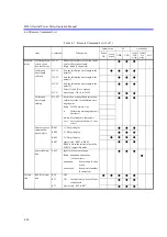 Preview for 72 page of ADCMT 8250A Operation Manual