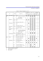 Preview for 73 page of ADCMT 8250A Operation Manual