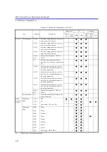 Preview for 76 page of ADCMT 8250A Operation Manual