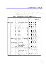 Preview for 81 page of ADCMT 8250A Operation Manual