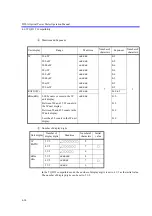 Preview for 86 page of ADCMT 8250A Operation Manual