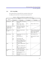 Preview for 89 page of ADCMT 8250A Operation Manual