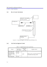 Preview for 108 page of ADCMT 8250A Operation Manual