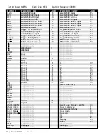 Preview for 28 page of Adcom GTP-880 Owner'S Manual