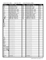 Preview for 29 page of Adcom GTP-880 Owner'S Manual