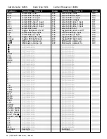 Preview for 30 page of Adcom GTP-880 Owner'S Manual