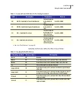 Preview for 45 page of Adcon addIT A720 Series User Manual