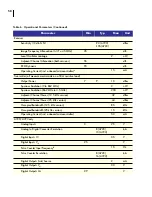 Preview for 58 page of Adcon addIT A720 Series User Manual