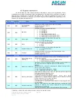 Preview for 22 page of Adcon M433LC Technical Manual