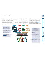 Preview for 3 page of ADDER AVPRO-DVI User Manual