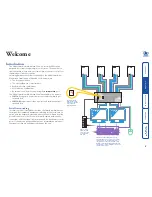 Preview for 3 page of ADDER SmartView MultiScreen Manual