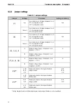 Preview for 20 page of Addi-Data ADDIALOG PA 3110 Technical Description