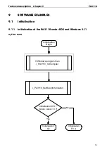 Preview for 39 page of Addi-Data ADDIALOG PA 3110 Technical Description