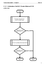 Preview for 41 page of Addi-Data ADDIALOG PA 3110 Technical Description