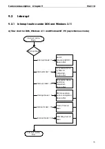 Preview for 43 page of Addi-Data ADDIALOG PA 3110 Technical Description