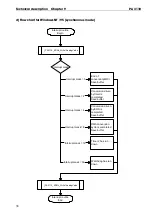 Preview for 46 page of Addi-Data ADDIALOG PA 3110 Technical Description