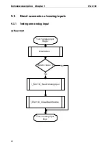 Preview for 48 page of Addi-Data ADDIALOG PA 3110 Technical Description