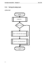 Preview for 50 page of Addi-Data ADDIALOG PA 3110 Technical Description