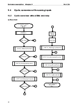 Preview for 52 page of Addi-Data ADDIALOG PA 3110 Technical Description