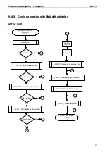 Preview for 57 page of Addi-Data ADDIALOG PA 3110 Technical Description