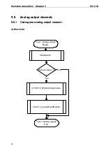 Preview for 62 page of Addi-Data ADDIALOG PA 3110 Technical Description