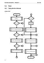 Preview for 66 page of Addi-Data ADDIALOG PA 3110 Technical Description