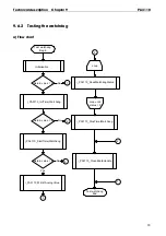 Preview for 71 page of Addi-Data ADDIALOG PA 3110 Technical Description