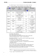 Preview for 9 page of Addi-Data ADDICOM PA 7300 Technical Description