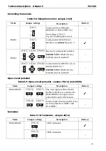 Preview for 24 page of Addi-Data ADDICOM PA 7400 Series Technical Description