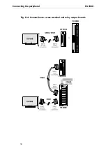 Preview for 30 page of Addi-Data ADDINUM PA 1500 Technical Description