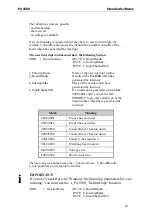 Preview for 49 page of Addi-Data ADDINUM PA 1500 Technical Description